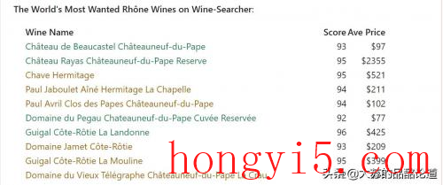 法国红酒品牌排行榜前十名(法国红酒档次价位品牌排名)插图2