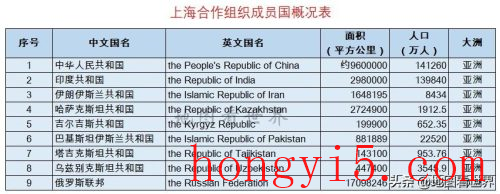 上海合作组织成员国有哪几个国家(上海合作组织成员国包括)插图1