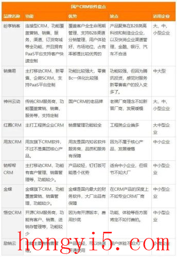 中国crm软件排名前十(个人免费的crm软件)插图