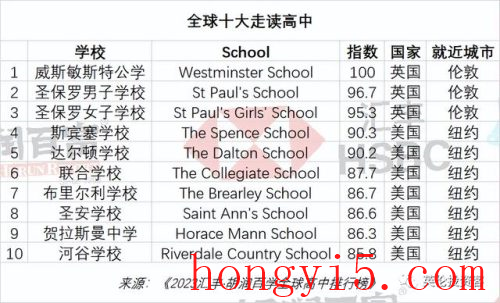 国际排名前十的中学(中国排名前十的中学是哪些)插图10