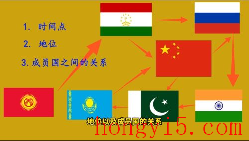 上合组织成员国名单 (上海合作组织是干嘛的)插图8