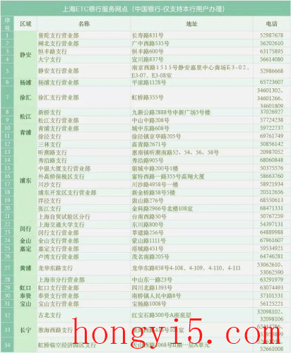 2023年上海etc办理网点(2023etc办理)插图3