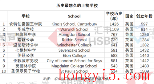 国际排名前十的中学(中国排名前十的中学是哪些)插图14