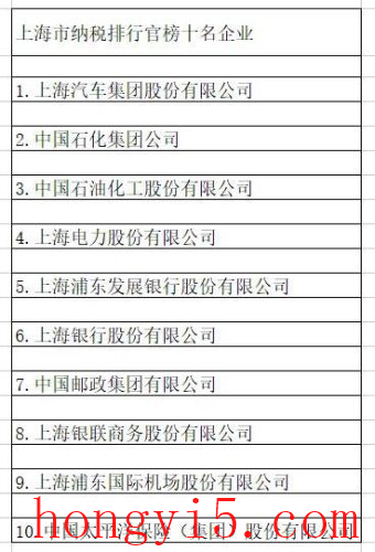 中国纳税排名省份前十(水头纳税排名)插图1