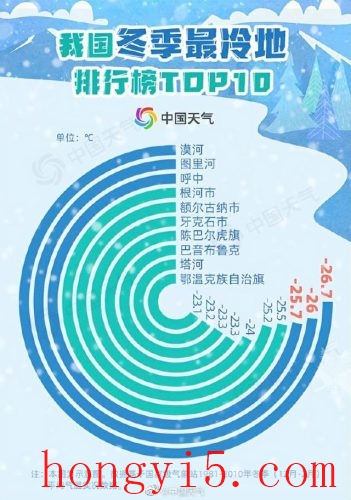 中国最冷的地方(根河和漠河哪个冷)插图3