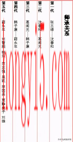 中国相声辈分排名表(中国相声辈分表图)插图7