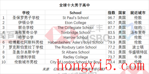 国际排名前十的中学(中国排名前十的中学是哪些)插图12