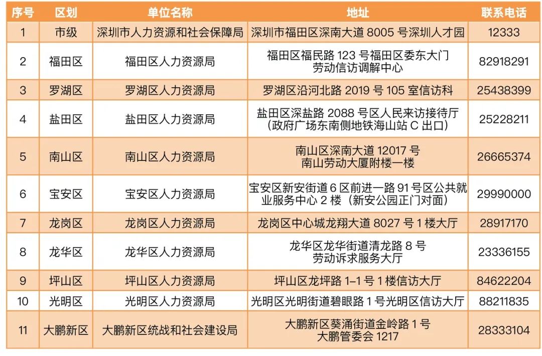 深圳疫情今日最新消息：新增23例本土确诊病例 福田区4个街道划定封控区管控区