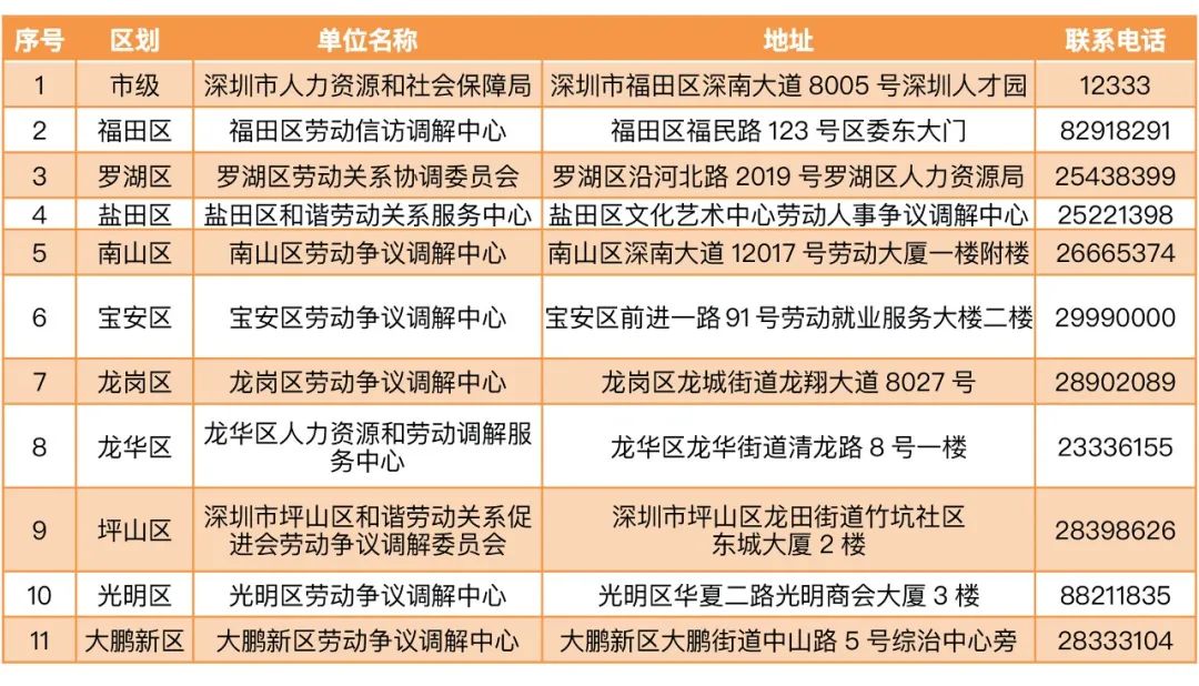深圳疫情今日最新消息：新增23例本土确诊病例 福田区4个街道划定封控区管控区