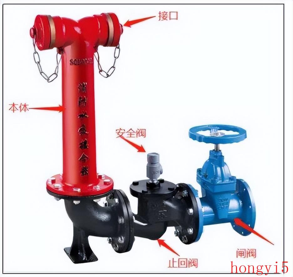 水泵接合器的作用是什么（水泵接合器是干什么用的）(图1)