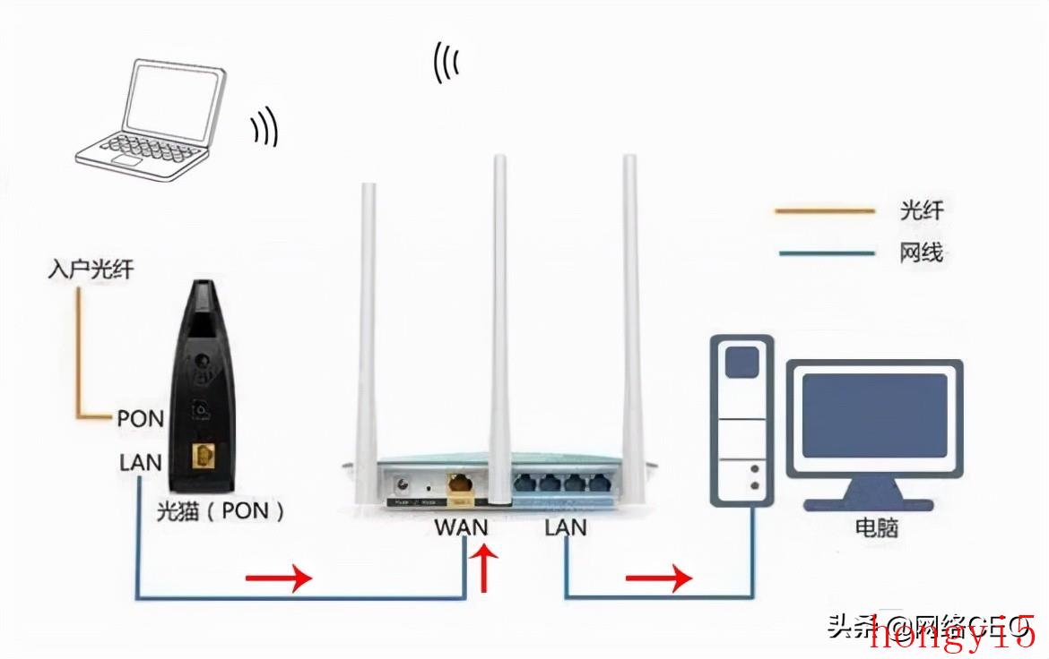 WiFi路由器怎么安装和设置（路由器怎么安装和设置）(图2)