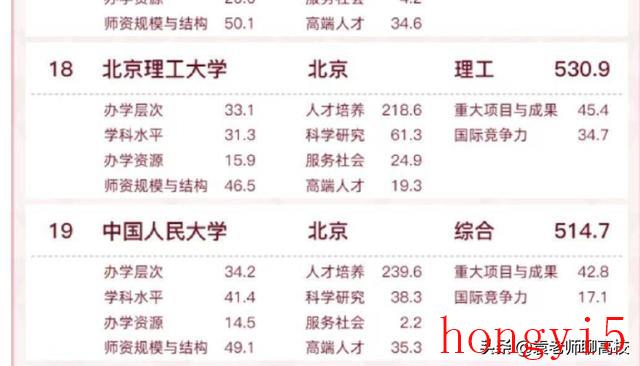北京理工大学与华南理工大学选哪个更好-（北京理工大学和华南理工大学哪个好）(图11)