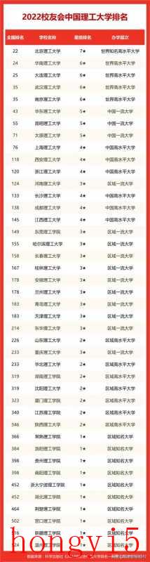 北京理工大学与华南理工大学选哪个更好-（北京理工大学和华南理工大学哪个好）(图10)