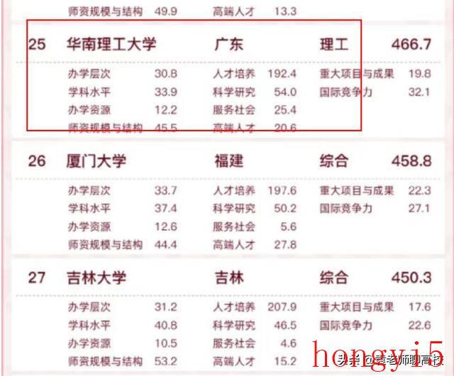 北京理工大学与华南理工大学选哪个更好-（北京理工大学和华南理工大学哪个好）(图12)