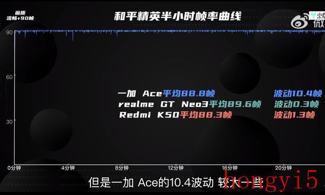 红米k50和k50i（红米k50和一加ace哪个好）(图3)
