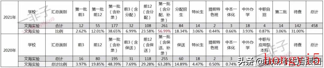 杭州最好的初中学校排名（杭州排名前十的初中学校）(图4)