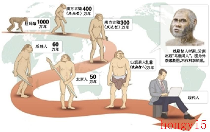 世界上最早的人类出现于什么时候（人类出现距今多少年）(图1)