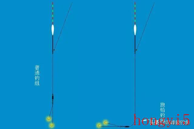 野钓鲶鱼的六个技巧钓法详解（鲶鱼是什么鱼怎么钓）(图6)