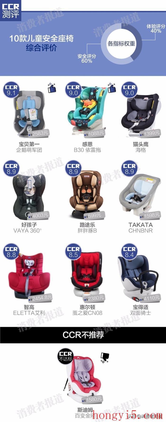 幼儿安全座椅，10款儿童安全座椅测评