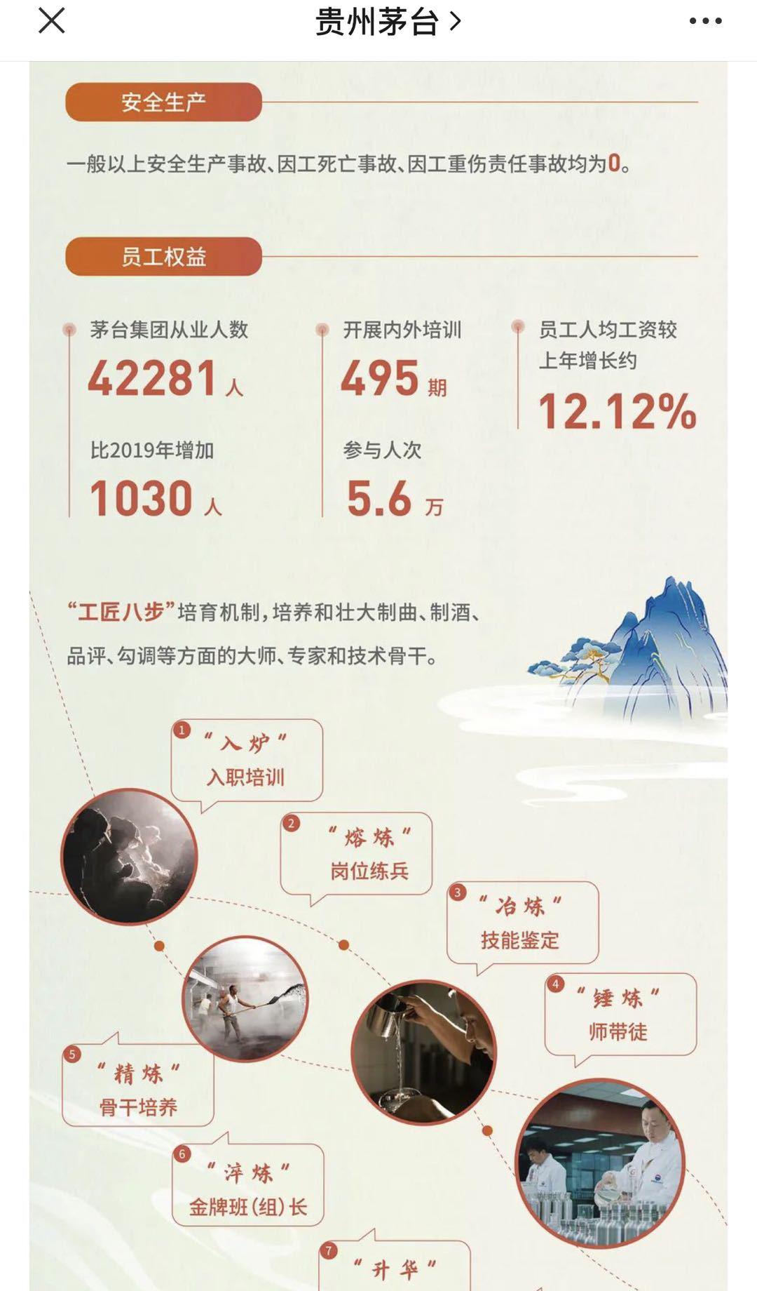 贵州茅台发布社会责任报告：去年员工人均薪酬31万